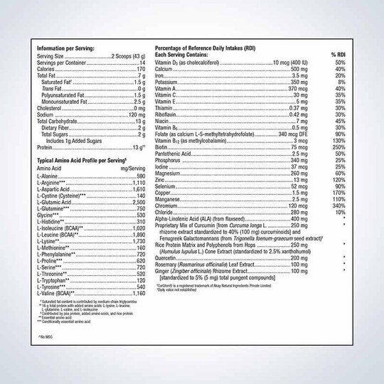 UltraInflamX Plus 360, MGS